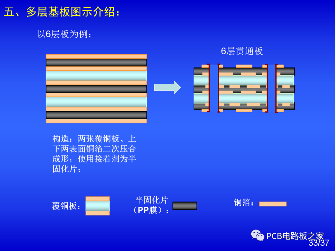 How to Make a Circuit Board? - Introduction to PCB Process