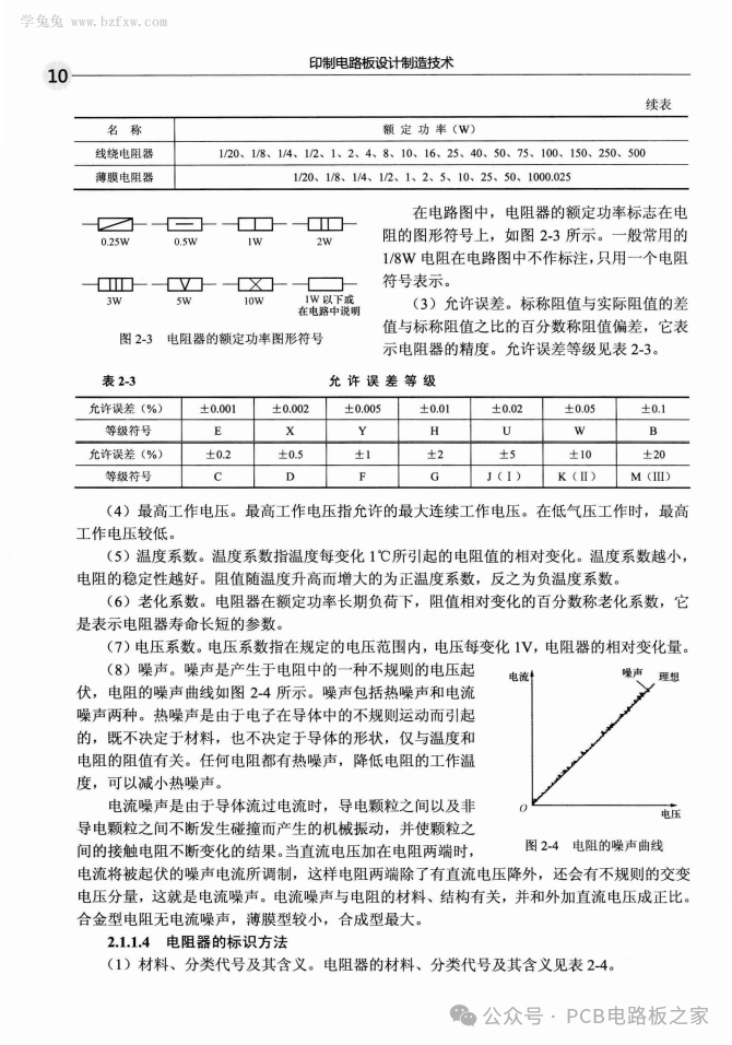 PCB Design and Manufacturing Technology - 324 Pages