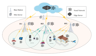 Model Similarity Based Clustering Federated Learning in Edge Computing