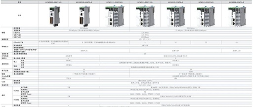Unlocking Potential: In-Depth Application Considerations for the Hechuan M500S PLC