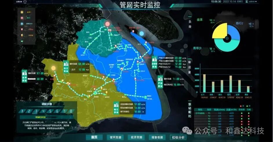 Hexinda Technology Industrial IoT Platform
