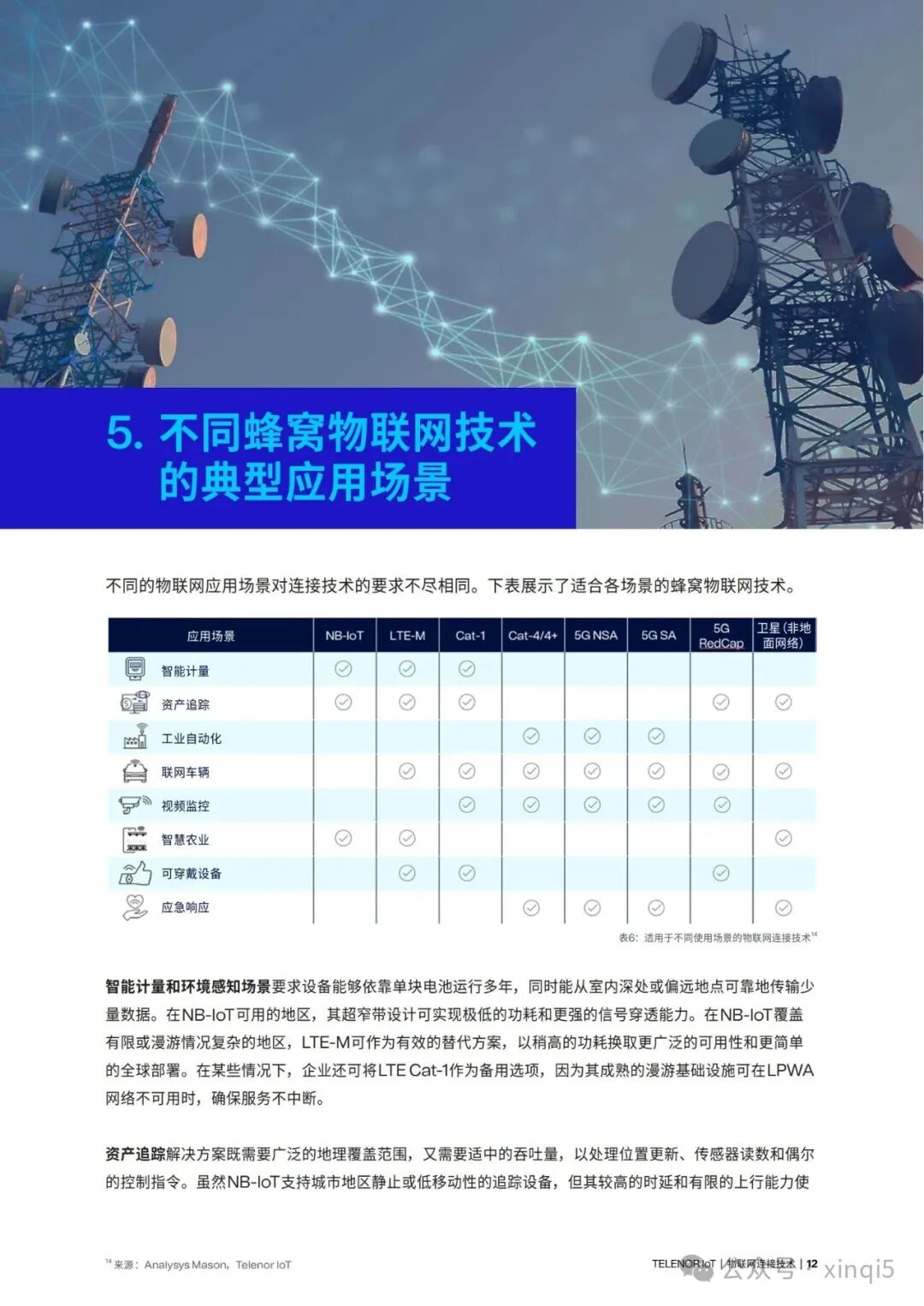 Guide to IoT Connectivity Technologies 2025