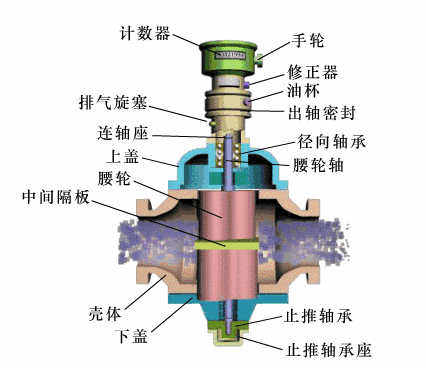 Animated Schematic Diagrams of PLCs and Sensors