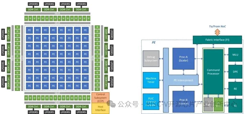 RISC-V SOC Shipments Expected to Reach a 47% Compound Annual Growth Rate