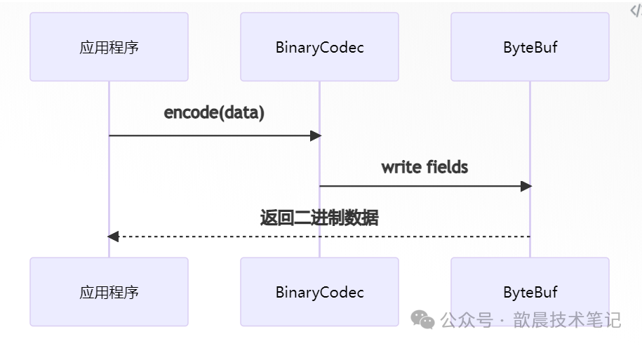 Open Source Project - C++ Implementation of Streaming Binary Protocol for Shanghai and Shenzhen Stock Exchanges