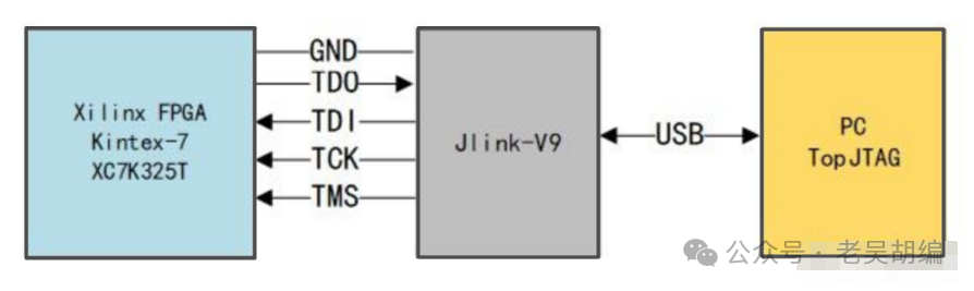 Introduction to JTAG Boundary Scan BSDL Files