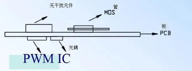 PCB Design Guide: Safety Regulations, Layout and Routing, EMC, Thermal Design, and Process