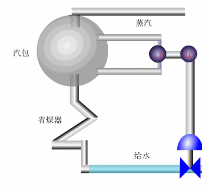 Animated Schematic Diagrams of PLCs and Sensors