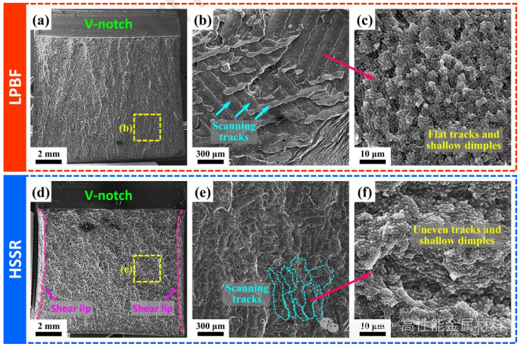 Significant Breakthrough at Northwestern Polytechnical University: 3D Printed Aluminum Alloy Achieves Dual Breakthrough in Strength and Toughness, Impact Toughness Increases by 76.9%