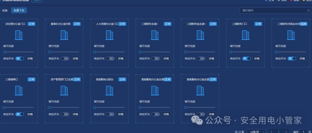 One-Stop Energy IoT Platform: Acrel EIOT Supports Power Operation and Maintenance