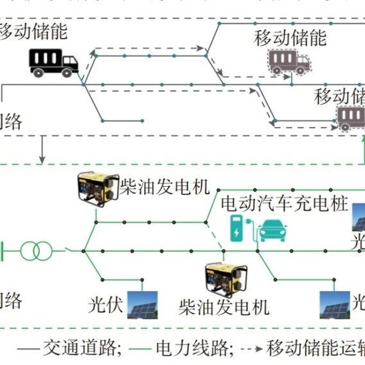 Mobile Energy Pre-Layout and Dynamic Scheduling Strategies for Enhancing Resilience in Distribution Networks