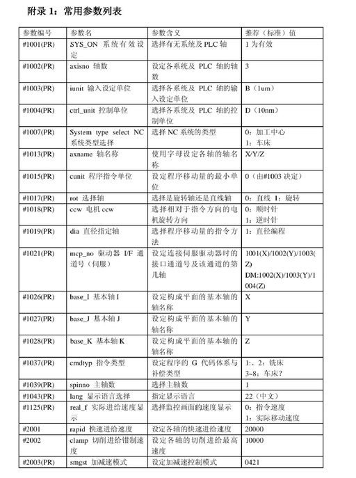Common Parameters and PLC Signal Addresses in Mitsubishi Systems: Essential for Maintenance