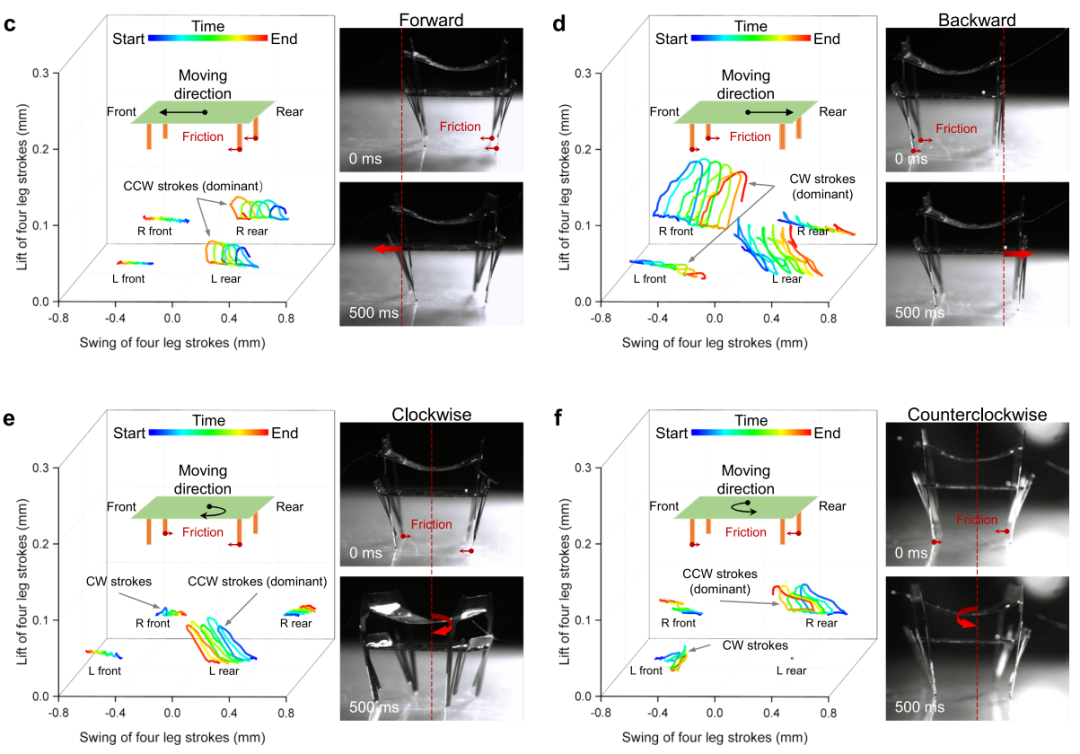 Resilient Operation Under Pressure! A Small Robot with a Single Actuator Capable of Multiple Leg Motion Patterns