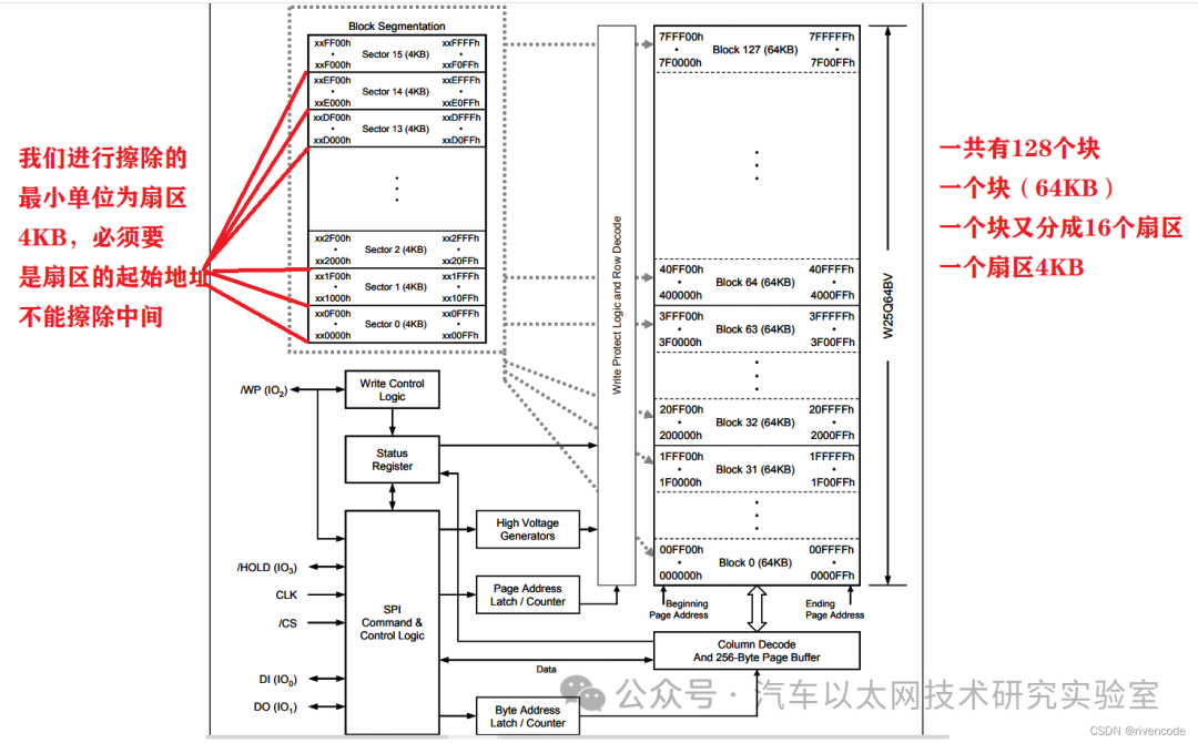 Detailed Explanation of STM32 SPI Protocol Communication