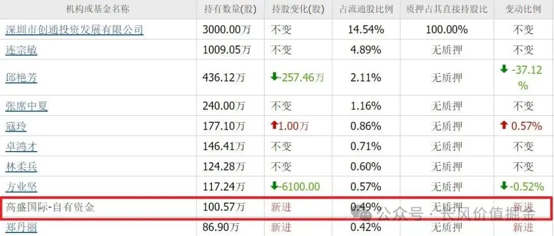 Chip Stocks Plummet! Earnings Drop by 365%, Yet Eight Major Investment Banks Heavily Invested