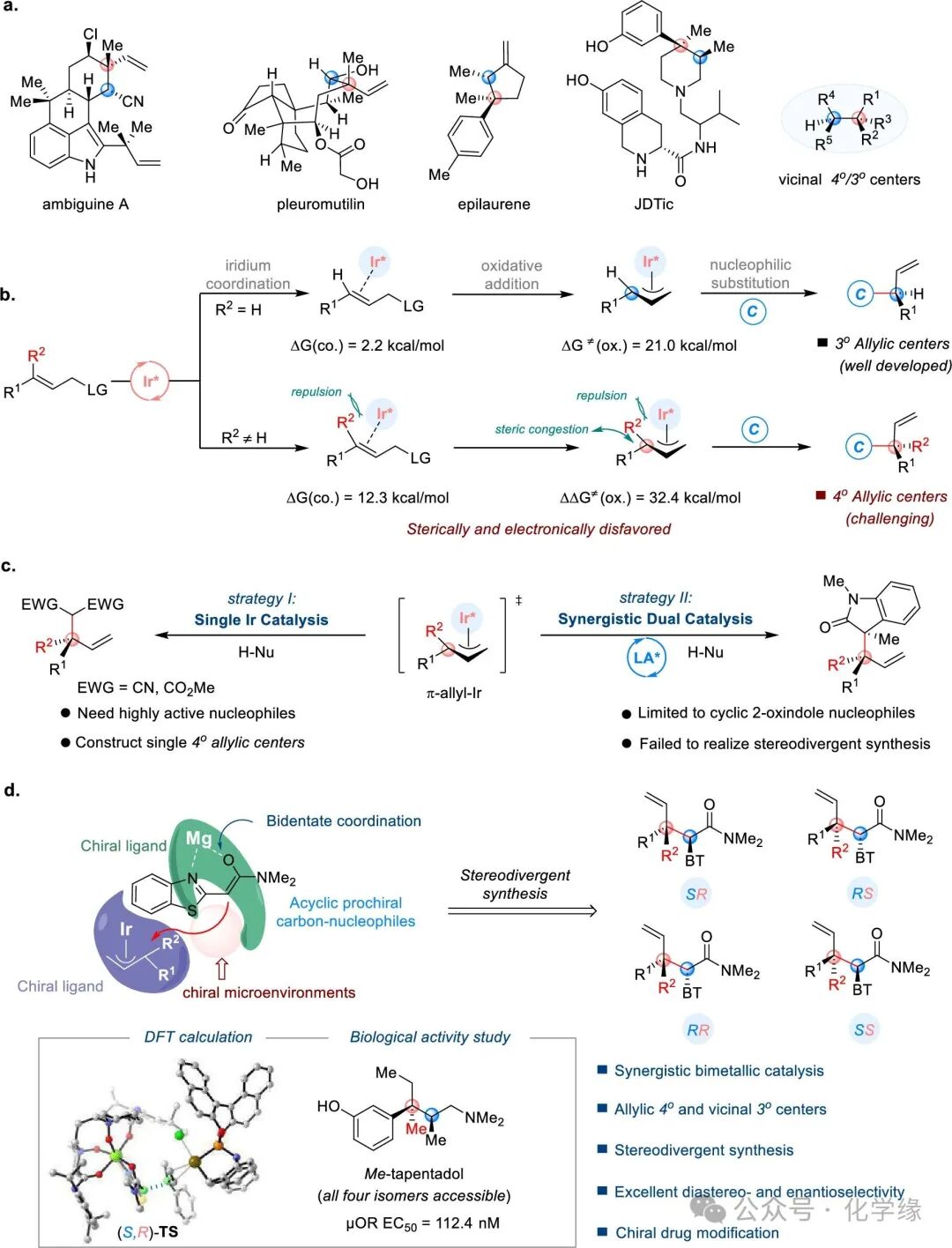 Stereodivergent Synthesis of Allylic All-Carbon Quaternary Centers by Bimetallic Iridium/Magnesium-Catalyzed Allylic Alkylation