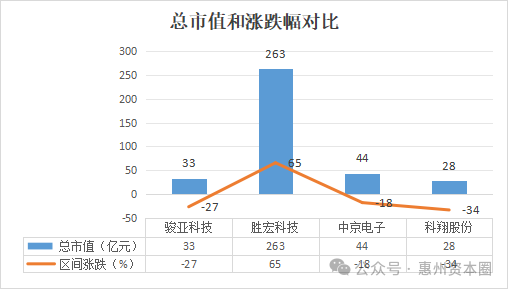 Executive Compensation of Four PCB Listed Companies in Huizhou Exposed!