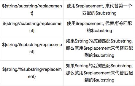 Detailed Explanation of String Operations in Linux Shell (Length/Find/Replace)