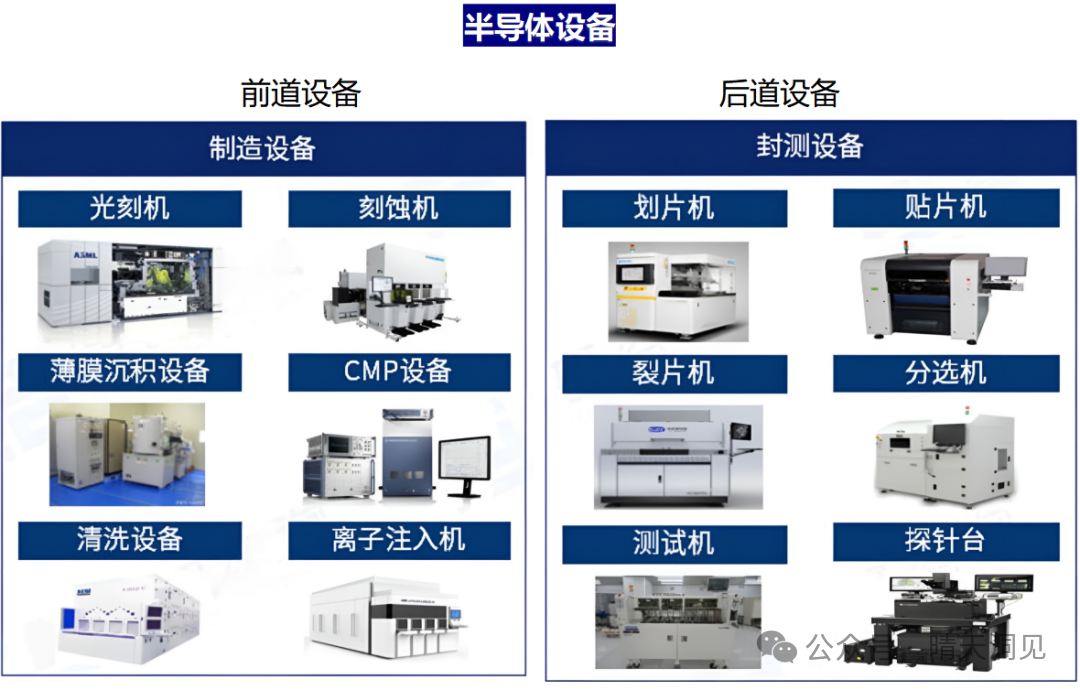 Chip Equipment - Domestic Substitution and Self-Control in Core Areas [Beneficial Targets]