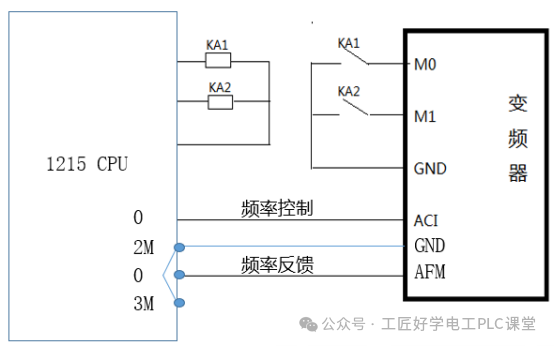Siemens S7-1200 PLC Analog Application Task Description