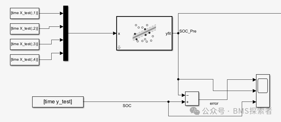 Implementing Battery SOC Prediction with SVR: From Code to Simulink Simulation