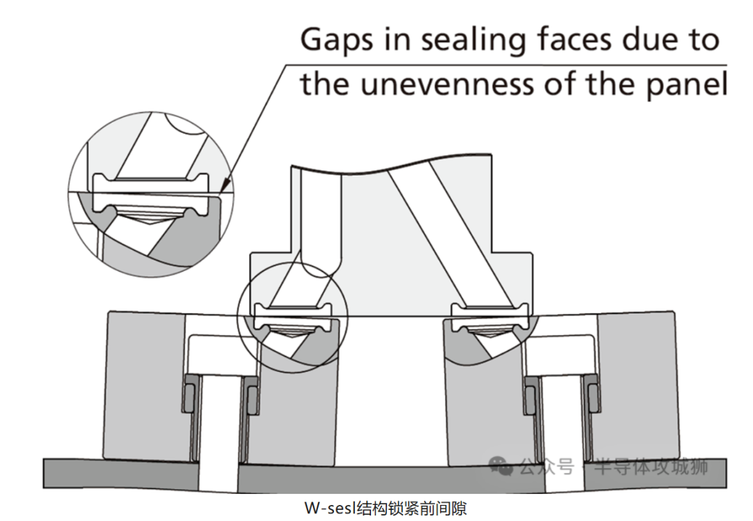 Introduction to Integrated Gas Systems (IGS) in Semiconductor Equipment and Sealing Methods