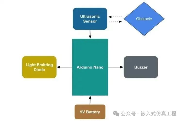 Arduino Nano - Building an Ultrasonic Sensor Blind Stick with Proteus (Complete Code and Simulation Project Link at the End)