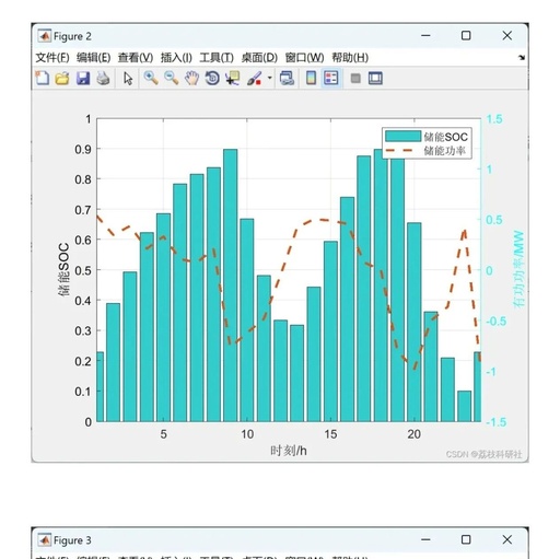 Optimization Configuration Method for Distributed Photovoltaic Energy Storage Systems (Matlab Code Implementation)