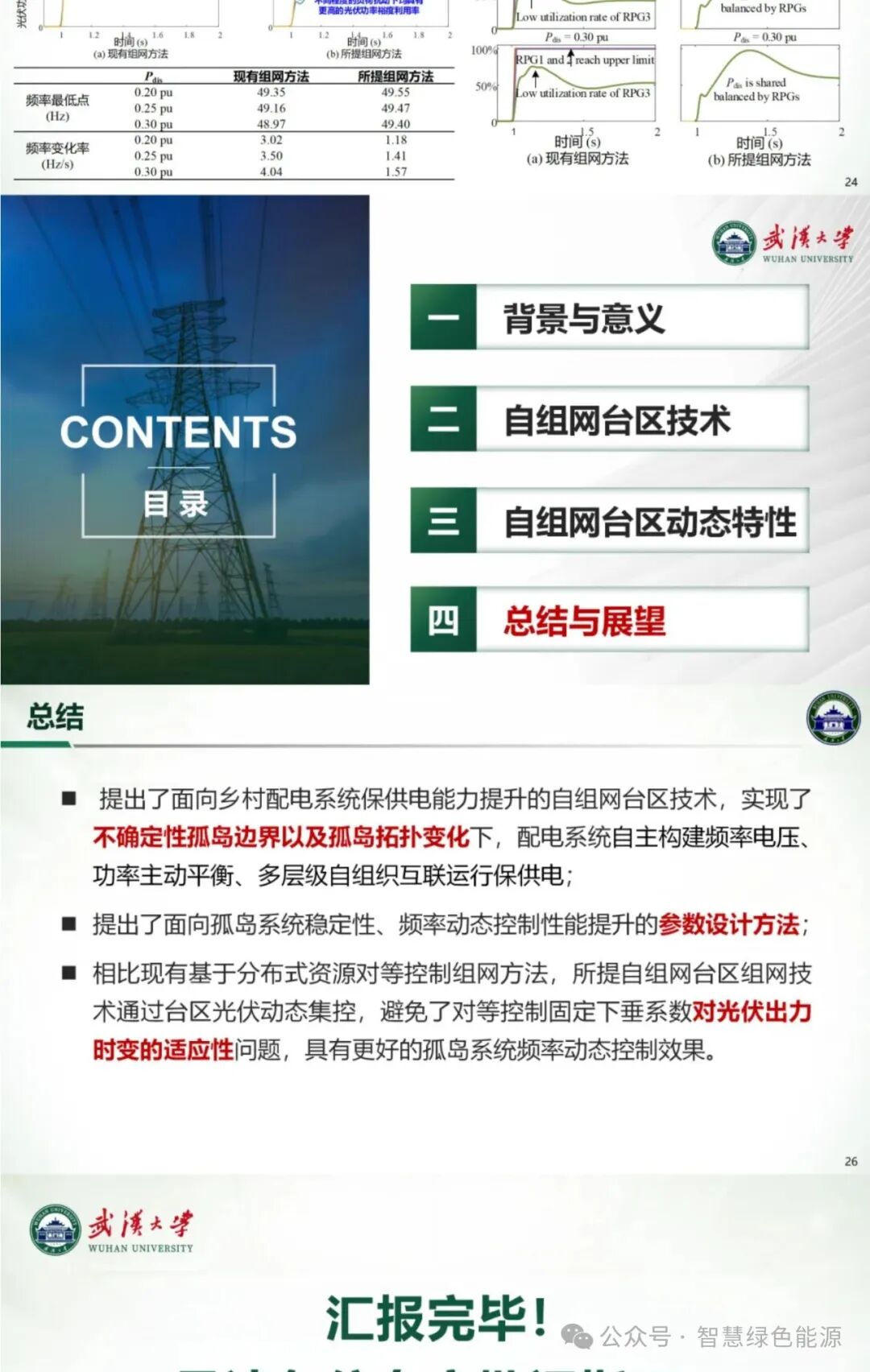 Research on Self-Organizing Network Technology for Enhancing Power Supply Capability in Rural Distribution Systems
