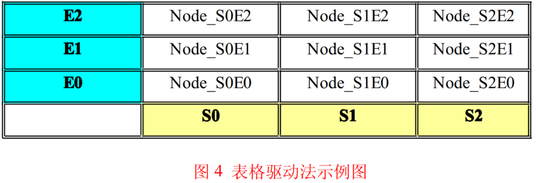 Three Methods to Implement State Machines in C Language