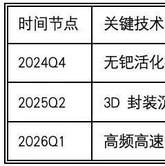 Technological Evolution of Electronic Chemicals for PCB Manufacturing
