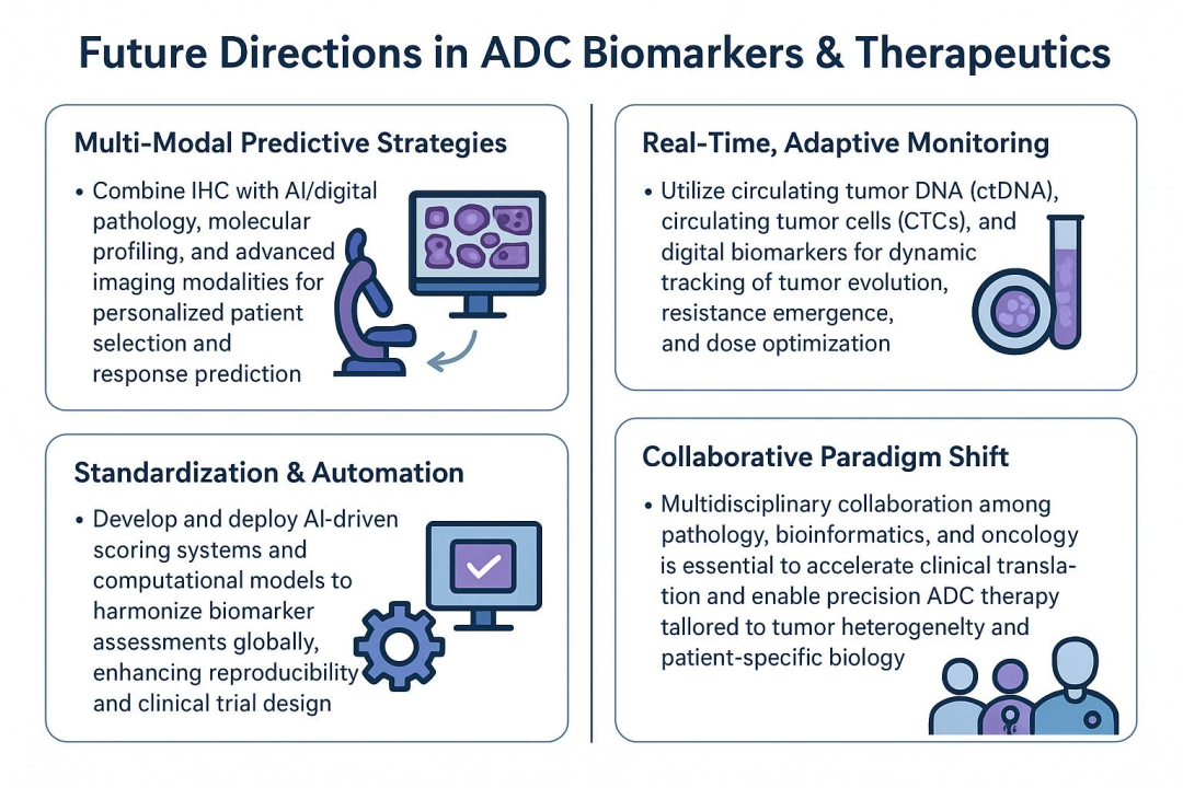Biomarkers for ADCs: IHC and Beyond