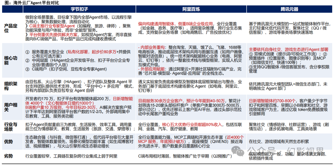 Special Report on the AI Industry: Current Status and Development Trends of AI Agent Development Platforms, Models, and Applications