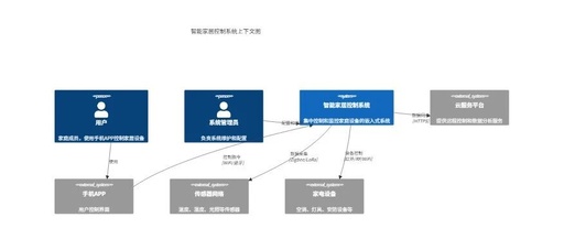 How to Achieve Clear Architectural Design in Embedded Systems