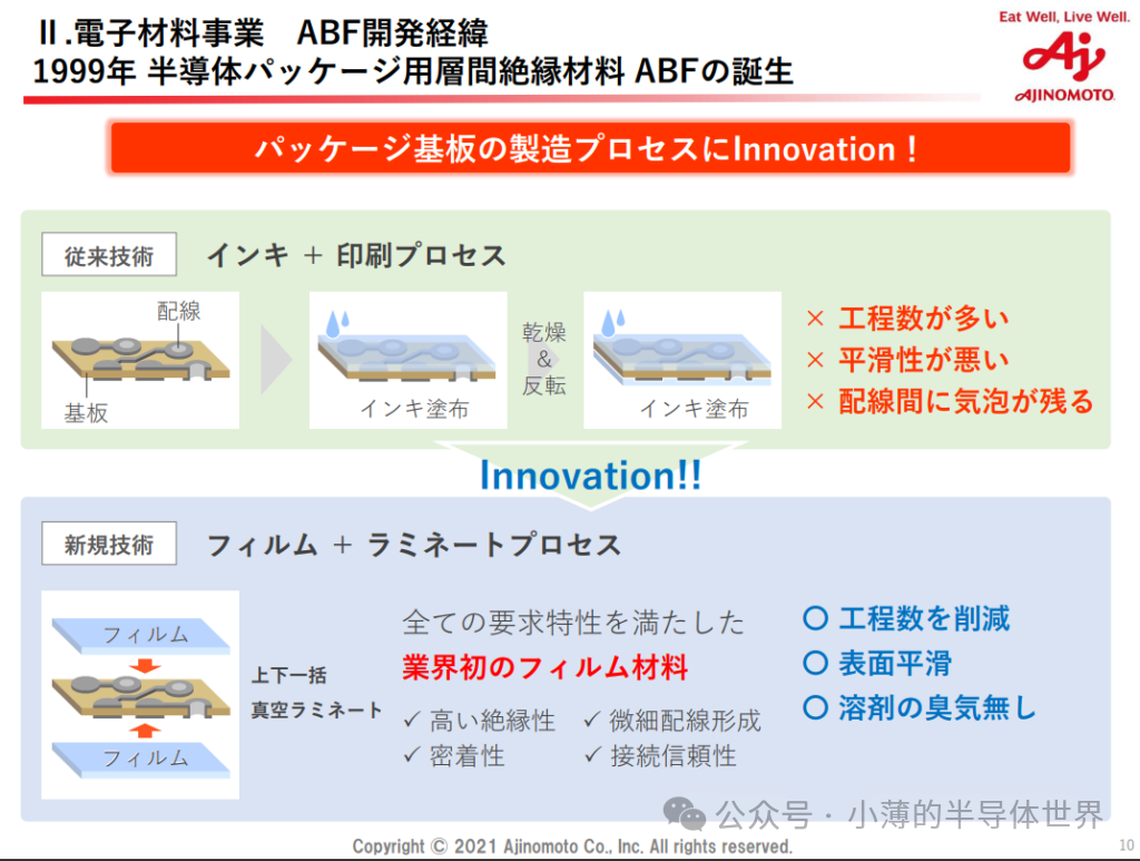 Ajinomoto's Grip on the Global Chip Industry