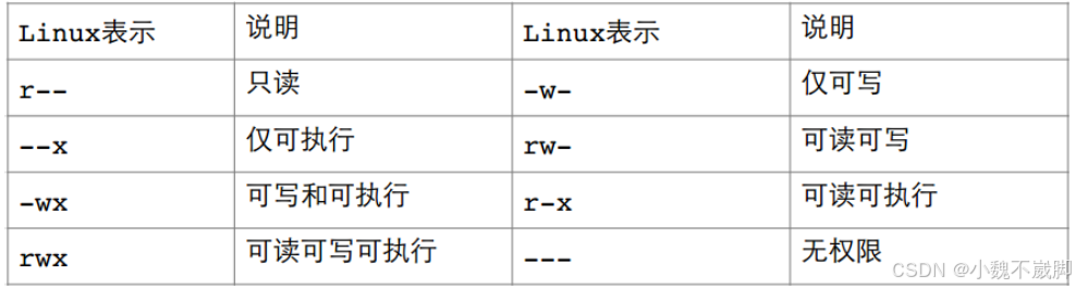 Understanding Linux Permissions Thoroughly (Detailed Analysis, Must-Read for Beginners)