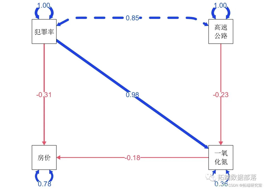 Analysis of Airbnb Rental Data in Beijing and Shanghai Using Logistic Regression, Decision Trees, Ridge Regression, Lasso, Random Forest, XGBoost, Neural Networks, and Clustering