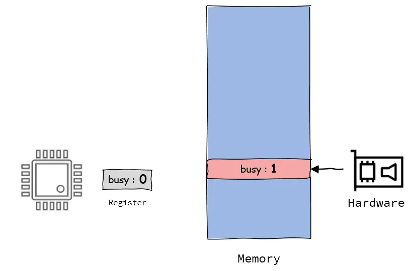 What is the Use of 'volatile' in C Language?
