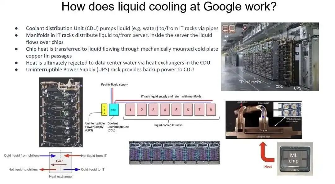 Google's ASIC TPU Chip and Rack Liquid Cooling Solutions
