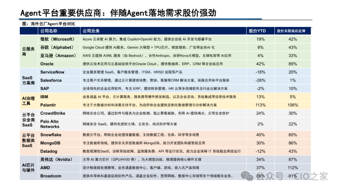 Current Status and Development Trends of AI Agent Development Platforms, Models, and Applications