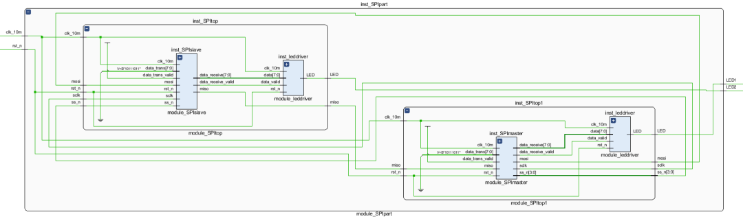 Implementation of Multi-Channel UART/SPI Communication System Based on FPGA