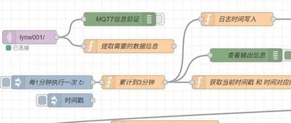 Data Acquisition Project via MQTT: From Siemens PLC to Node-RED Cloud Server to Municipal Data Platform