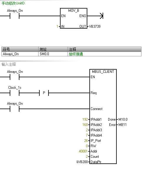Host Computer Communication vs PLC Communication