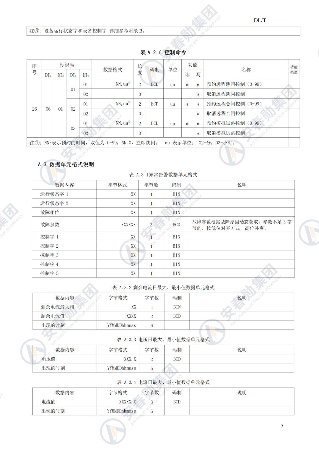 Detailed Explanation of the IoT 485 Interface Operation Process and Technical Specifications