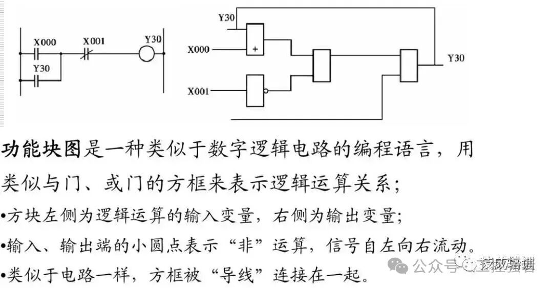 Introduction to PLC Programming and Relay Control