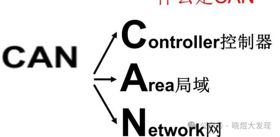 Tutorial on Free Communication of Xinjie PLC via CAN