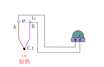 Animated Schematic Diagrams of PLCs and Sensors