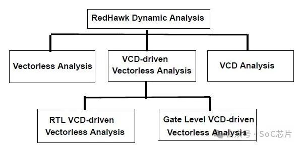 SoC Chip Design Series - Comprehensive Analysis of Chip Voltage Drop