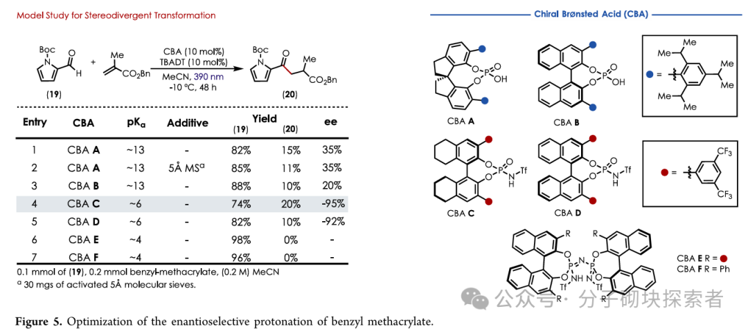 Photochemical Retrosynthetic Analysis Strategy Aids in Developing the Shortest Synthesis Route for Three Stemoamide Alkaloids