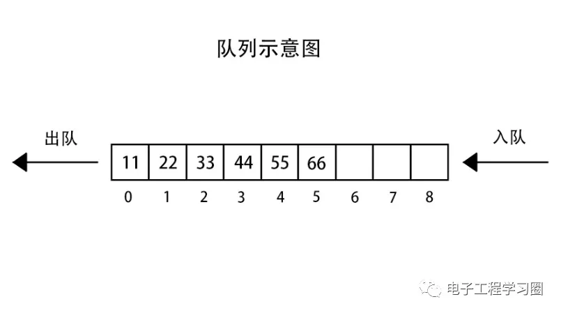 Six Common Data Structures in Embedded Programming